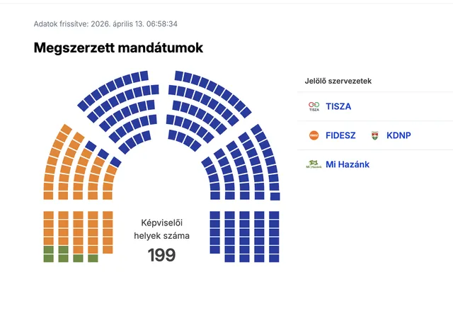 KÉP — alt szöveg pótlandó (AI-javaslat + szerkesztői jóváhagyás)