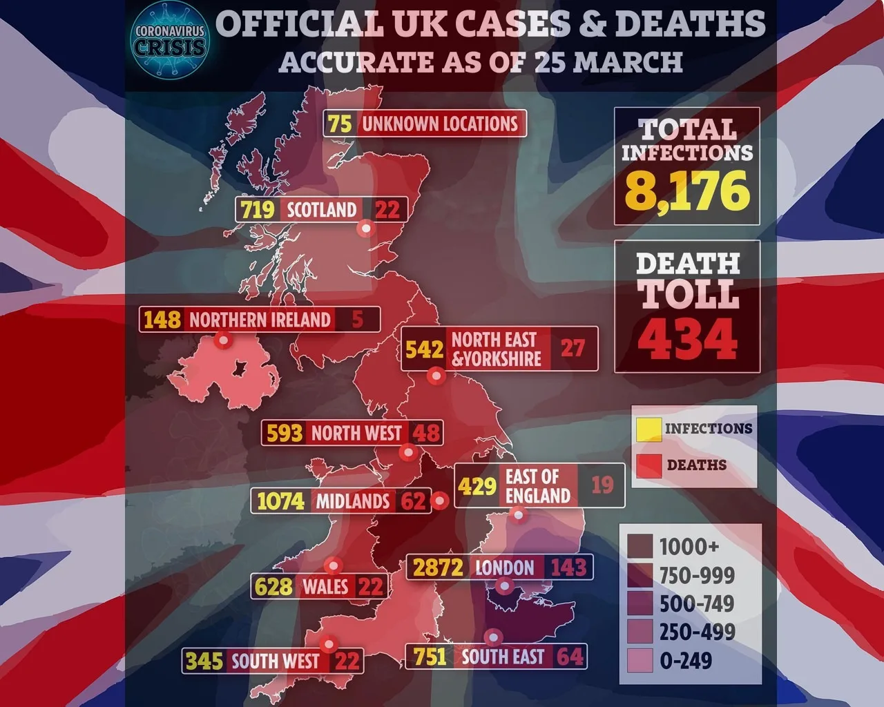 Infografika az Egyesült Királyság koronavírus-fertőzéseiről és haláleseteiről régiónkénti bontásban, március 25-i állapot szerint, brit zászló hátterű térképen feltüntetve az összesített 8176 fertőzést és 434 halálesetet.